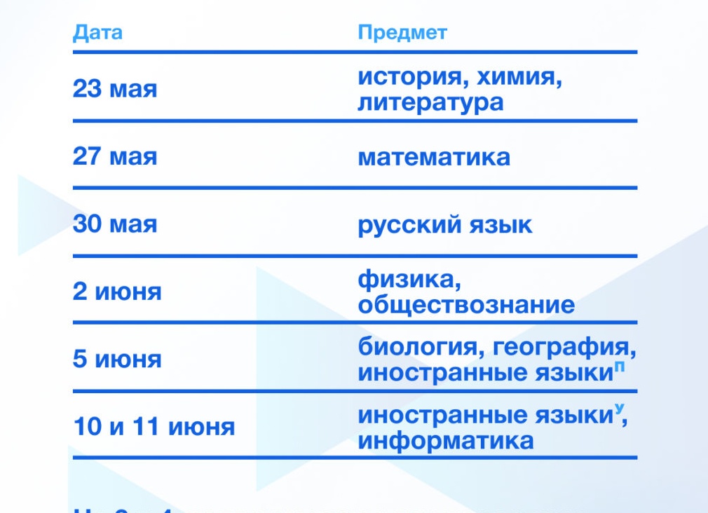 ЕГЭ 2025 | информатика
