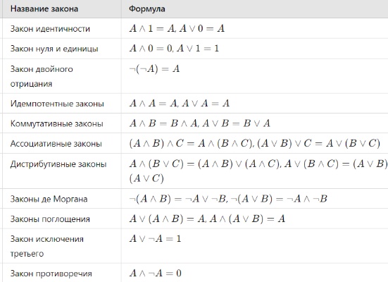 Алгоритм решения задания 15 ЕГЭ по информатике. Часть 5