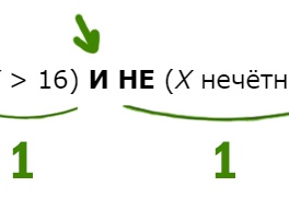Решение задачи 3 ОГЭ по информатике 2026 года. Напишите наименьшее натуральное число
