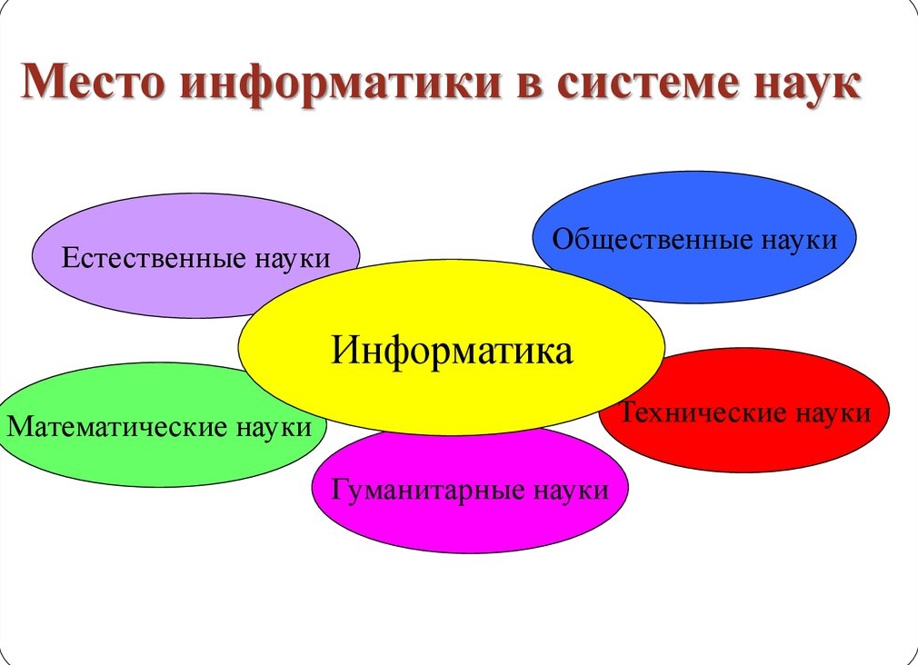 Место информатики в системе наук