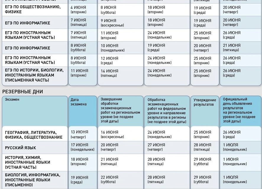 Опубликованы результаты пересдачи ЕГЭ-2024 года. Информатика и математика