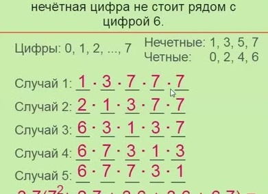 Комбинаторика в ЕГЭ по информатике