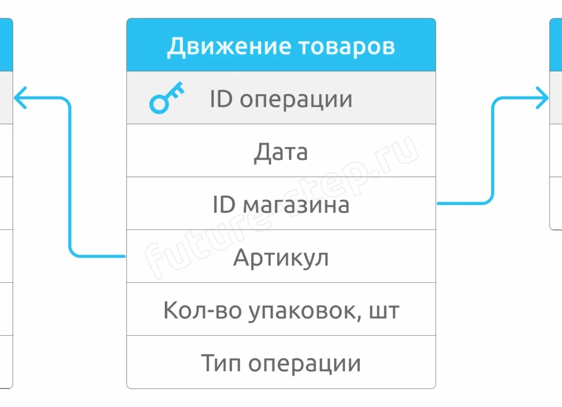 Алгоритм решения задания 3 ЕГЭ по информатике. Часть 2