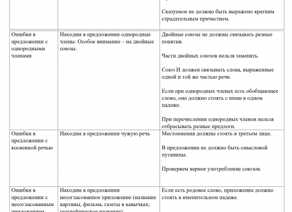 Алгоритм решения задания 8 ЕГЭ по информатике. Часть 3