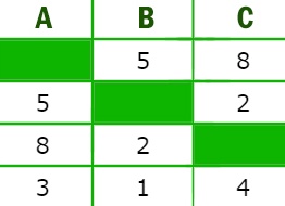 ОГЭ. Информатика.</p>
<p>Задание 4.