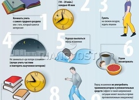 ЧТО ПОВТОРИТЬ ПЕРЕД ЭКЗАМЕНОМ