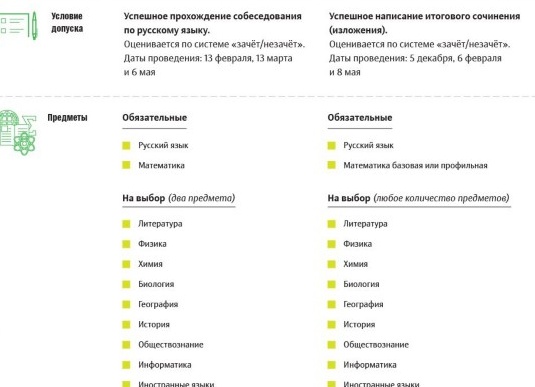 ОГЭ по информатике: что нужно знать и как готовиться