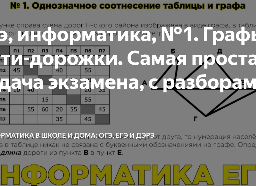 Егэ, информатика, №1. Графы и пути-дорожки. Самая простая задача экзамена, с разборами