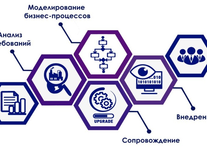 Бизнес-информатика: что это и с чем едят?