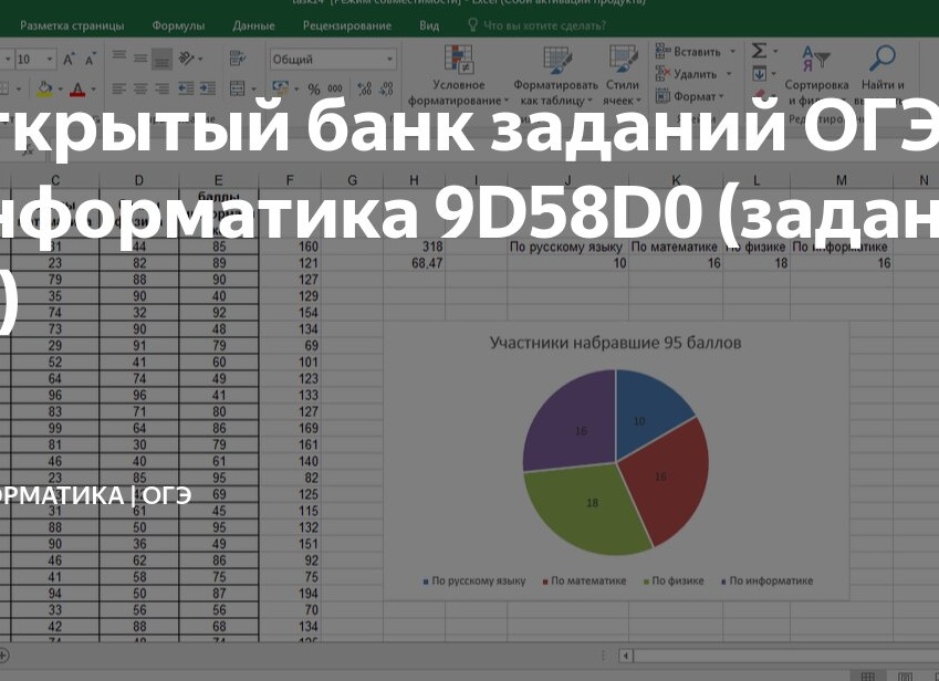 Открытый банк заданий ОГЭ Информатика 9D58D0 (задание 14)