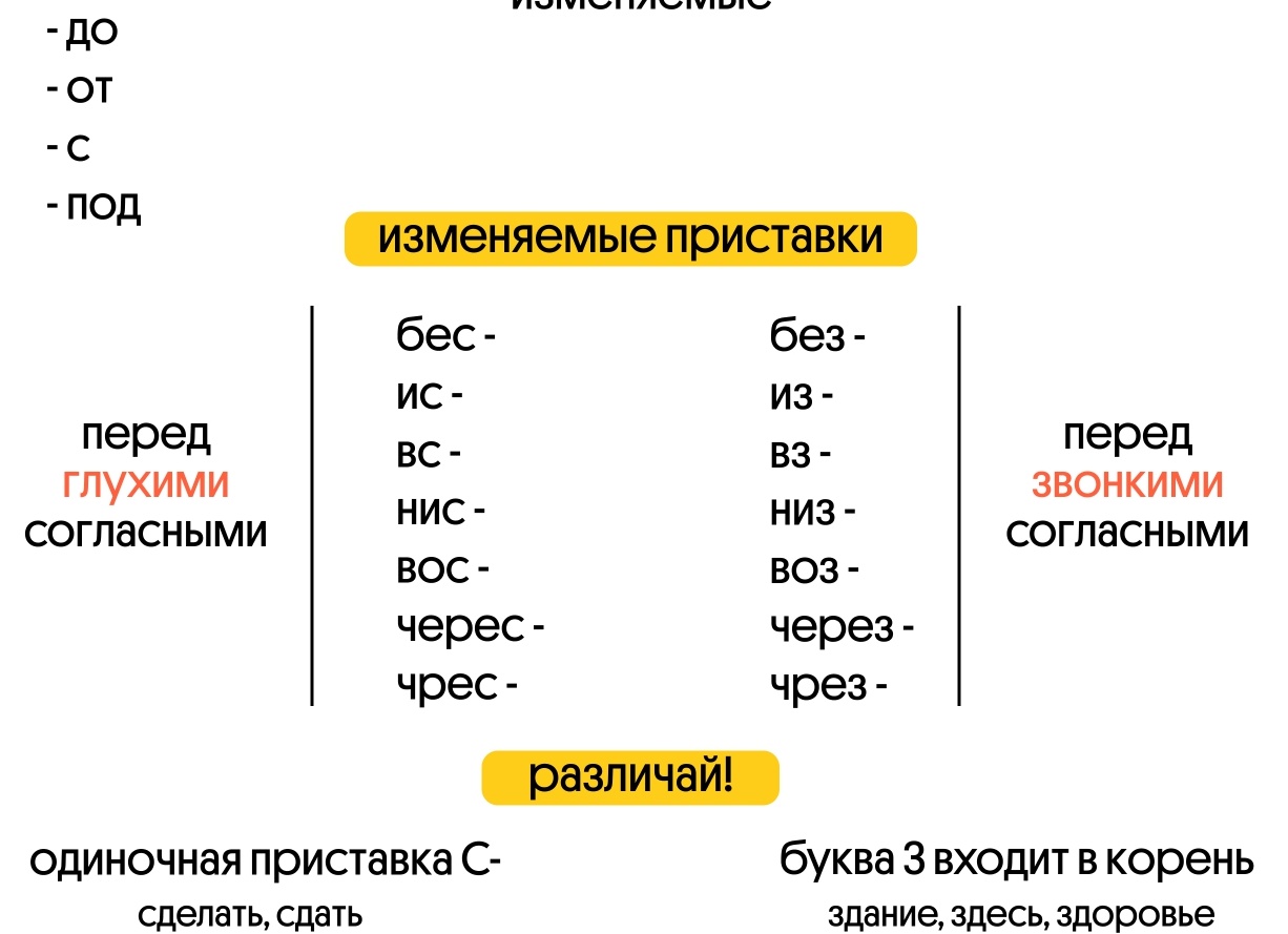 Алгоритм решения задания 10 ЕГЭ по информатике. Часть 2