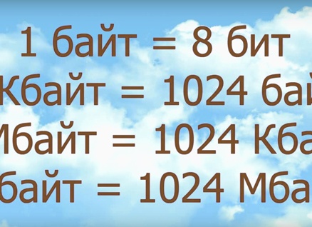 Как решать 1 задание из ОГЭ Информатика 2022!